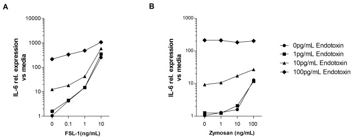 Fig 7