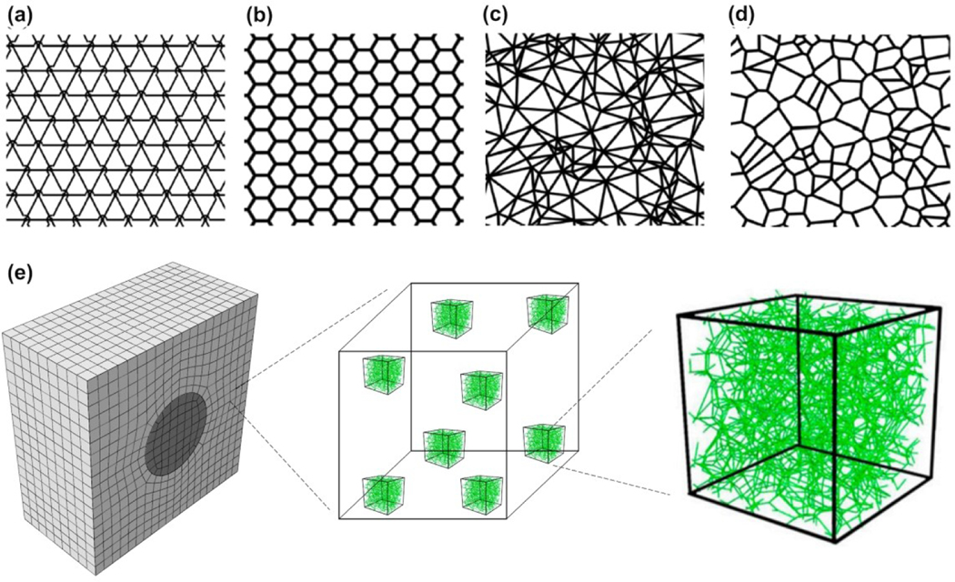 Figure 9.