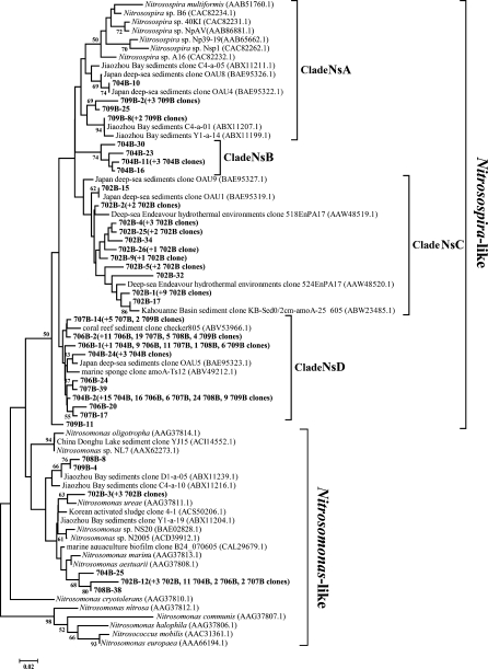 Fig. 2