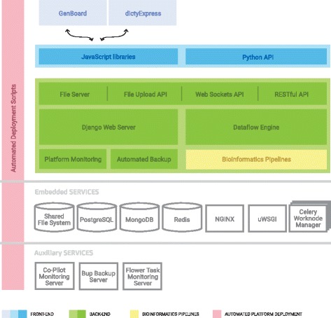 Fig. 2