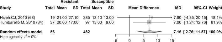 Fig. 6