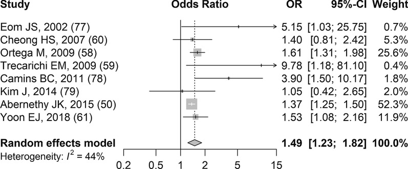 Fig. 3