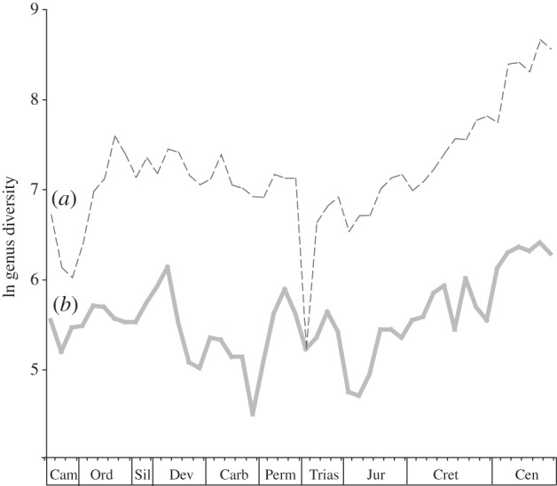 Figure 1.