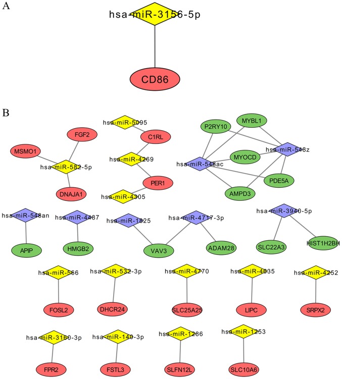 Figure 3.