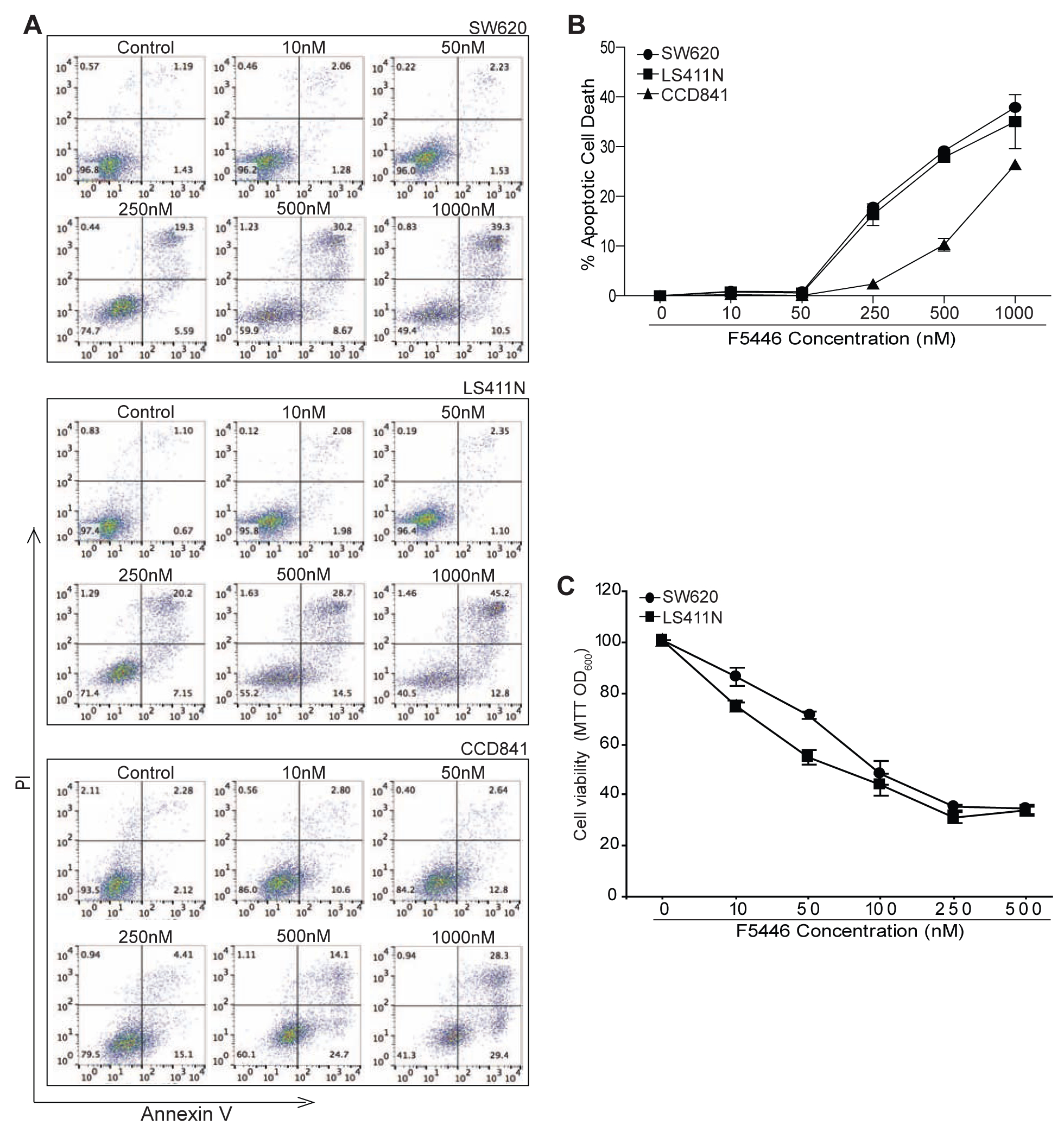 Figure 4.