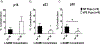 Figure 5: