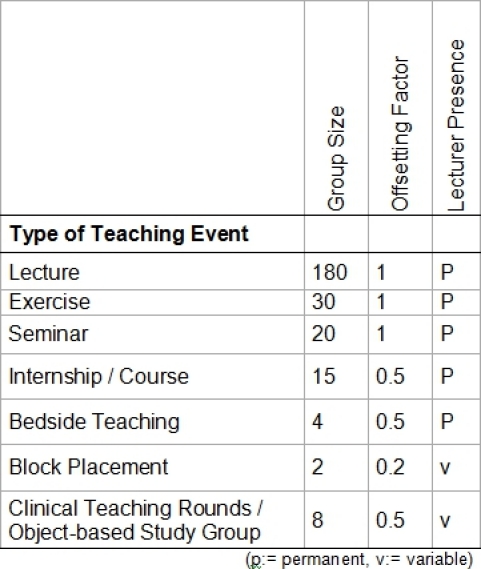 Table 1