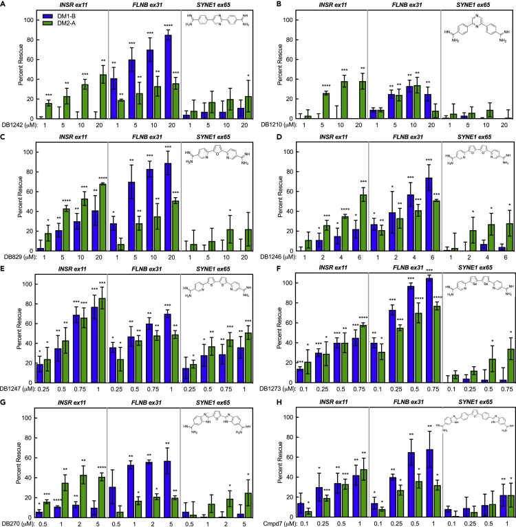 Figure 4