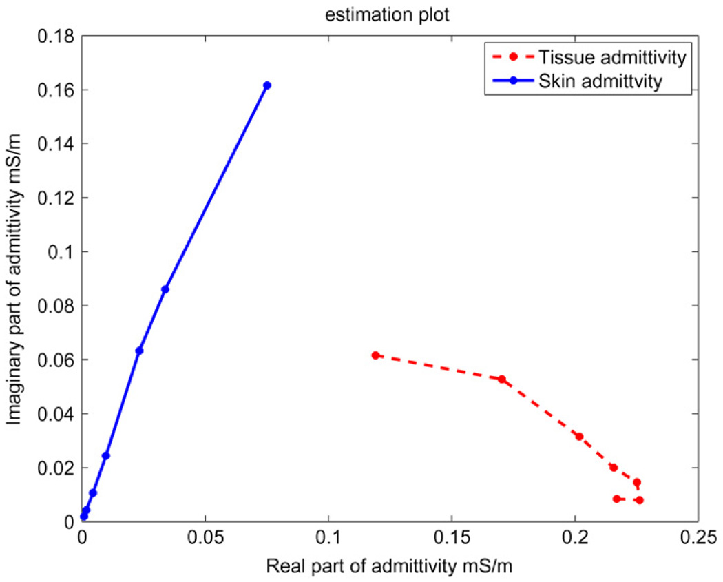 Figure 12