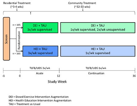 graphic file with name nihms402949u1.jpg