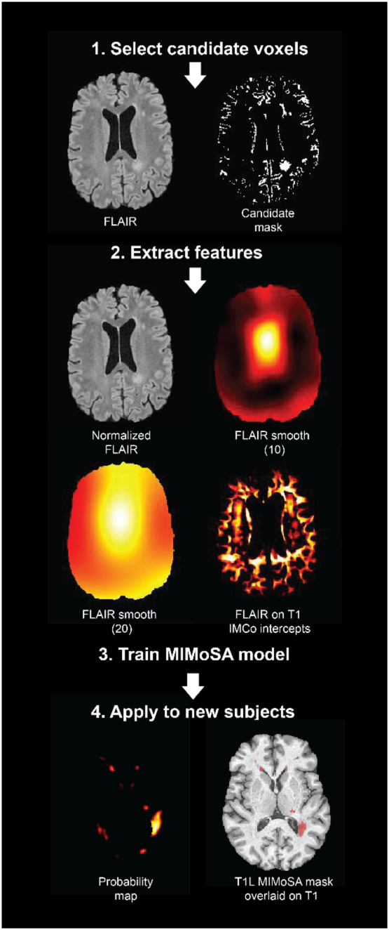 Fig. 3