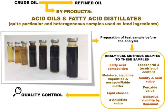 Image, graphical abstract