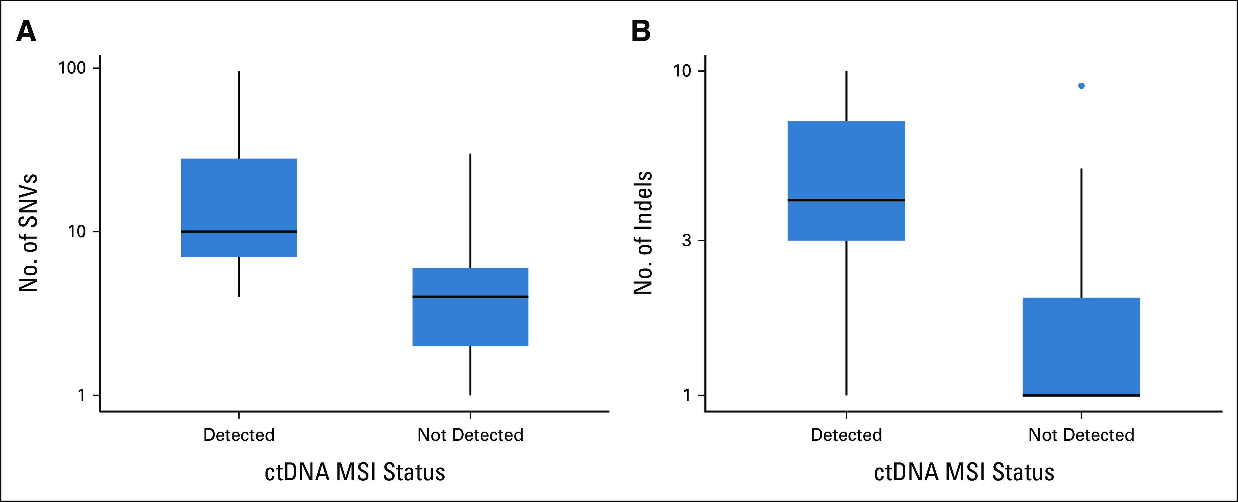 FIG 1.