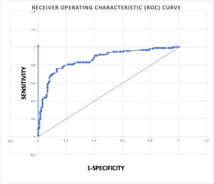 Fig. 2