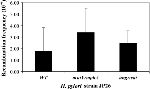 FIG. 6.