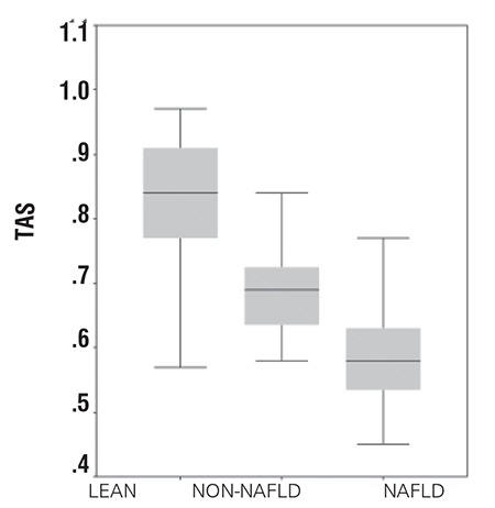 Figure 1a