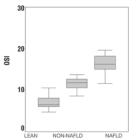 Figure 1c