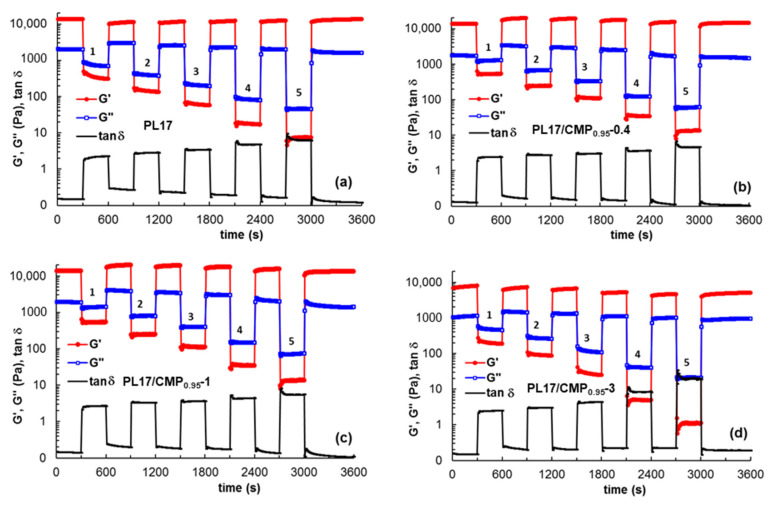 Figure 12