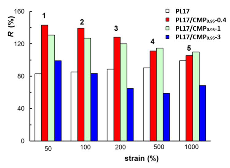 Figure 13