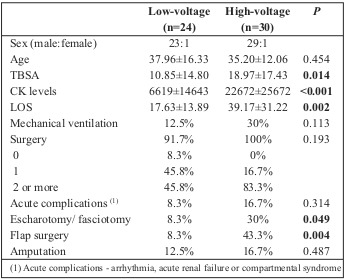 Table I