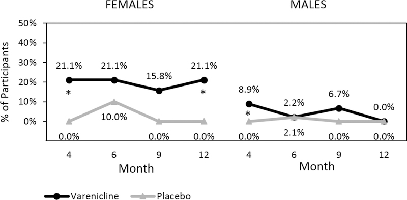 Figure 4: