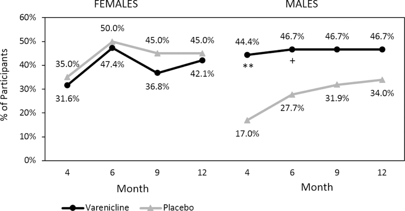 Figure 5: