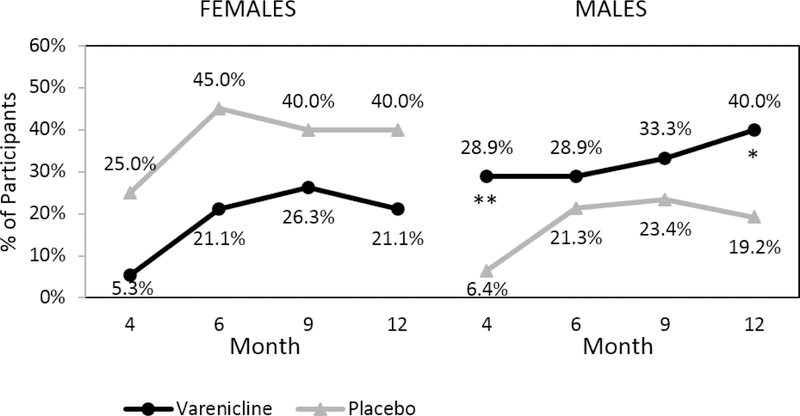 Figure 3: