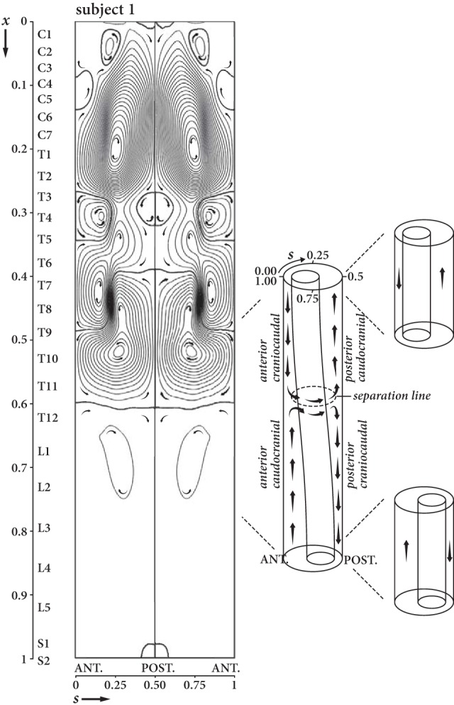 Fig 3.