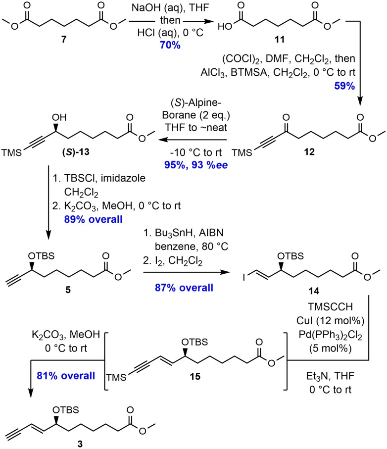 Scheme 3