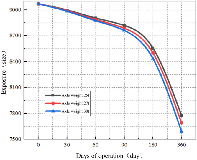 Figure 25