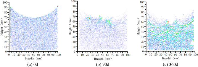 Figure 24