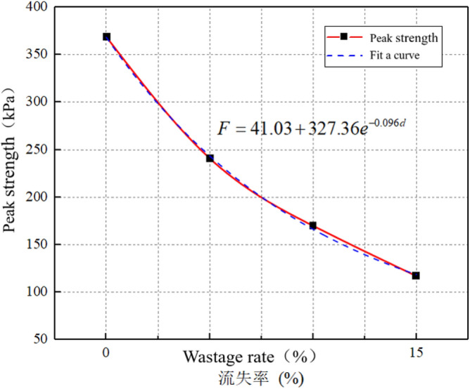 Figure 30