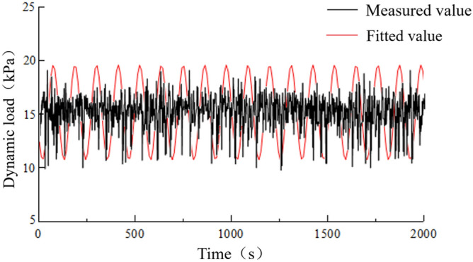 Figure 19