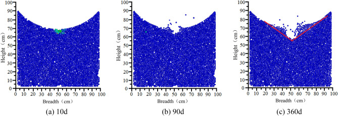 Figure 23