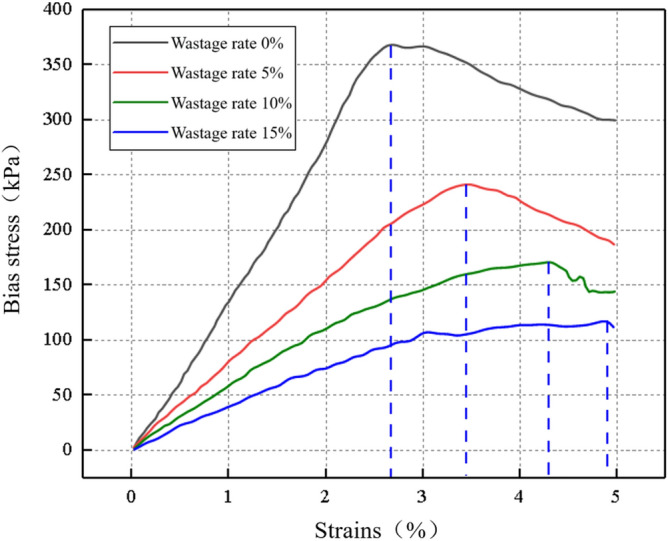 Figure 28