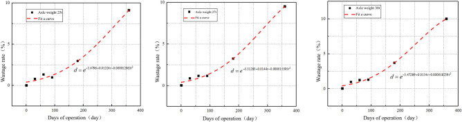 Figure 26