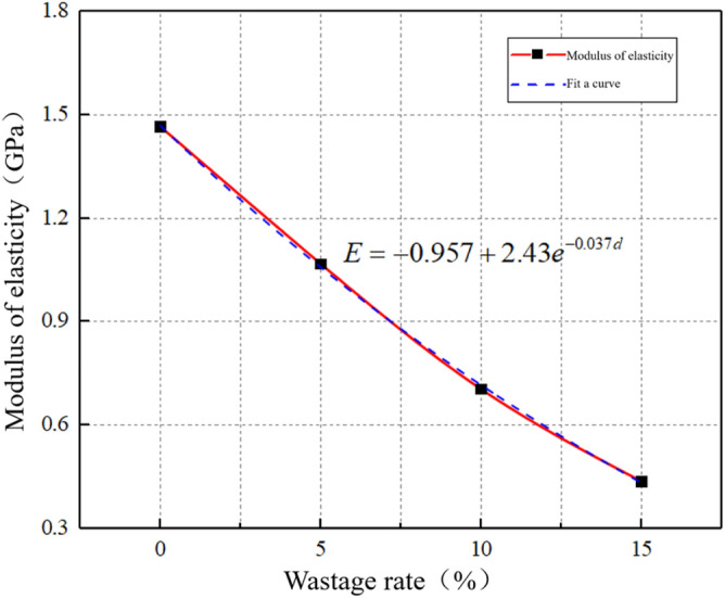 Figure 29