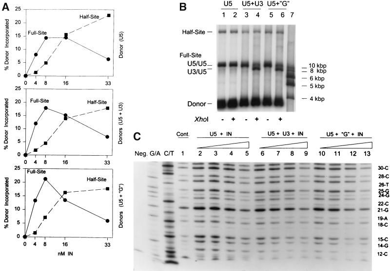 FIG. 9