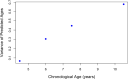 Figure 2—figure supplement 1.