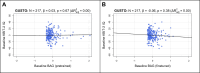 Figure 4—figure supplement 2.