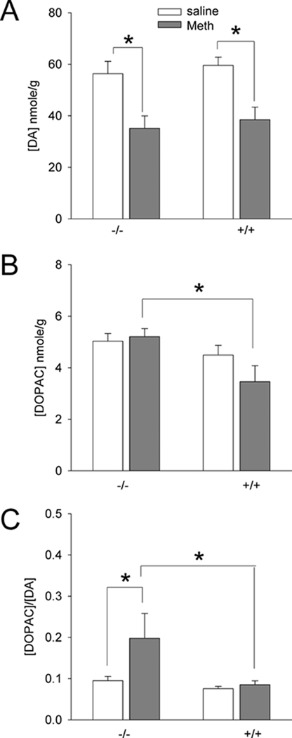 Fig 5