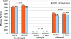 <b>FIG. 2.</b>