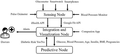 FIGURE 1