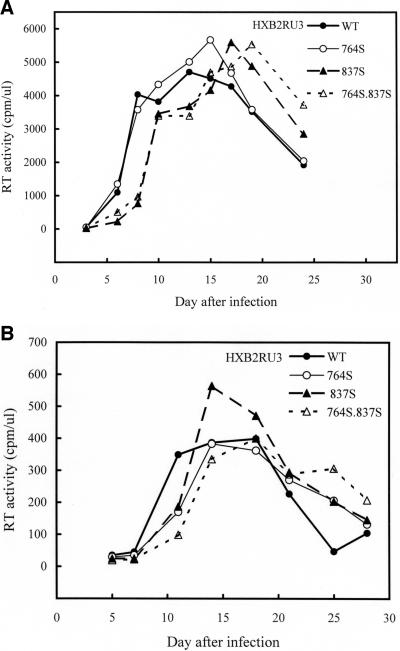 FIG. 2.