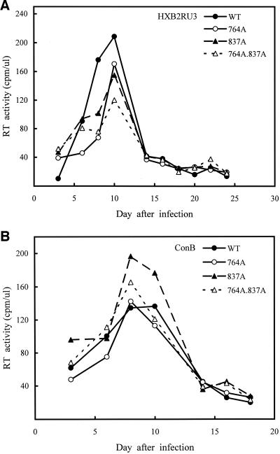 FIG. 8.