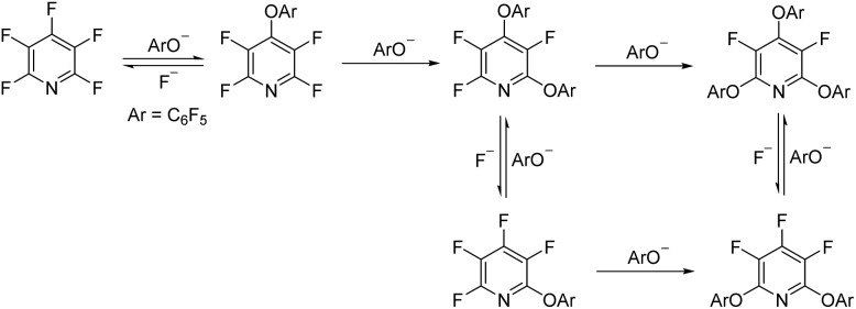 Scheme 2