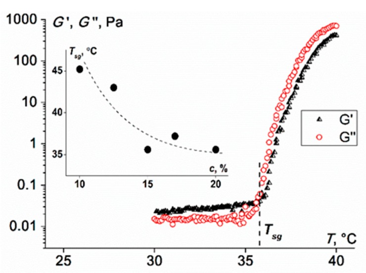 Figure 8