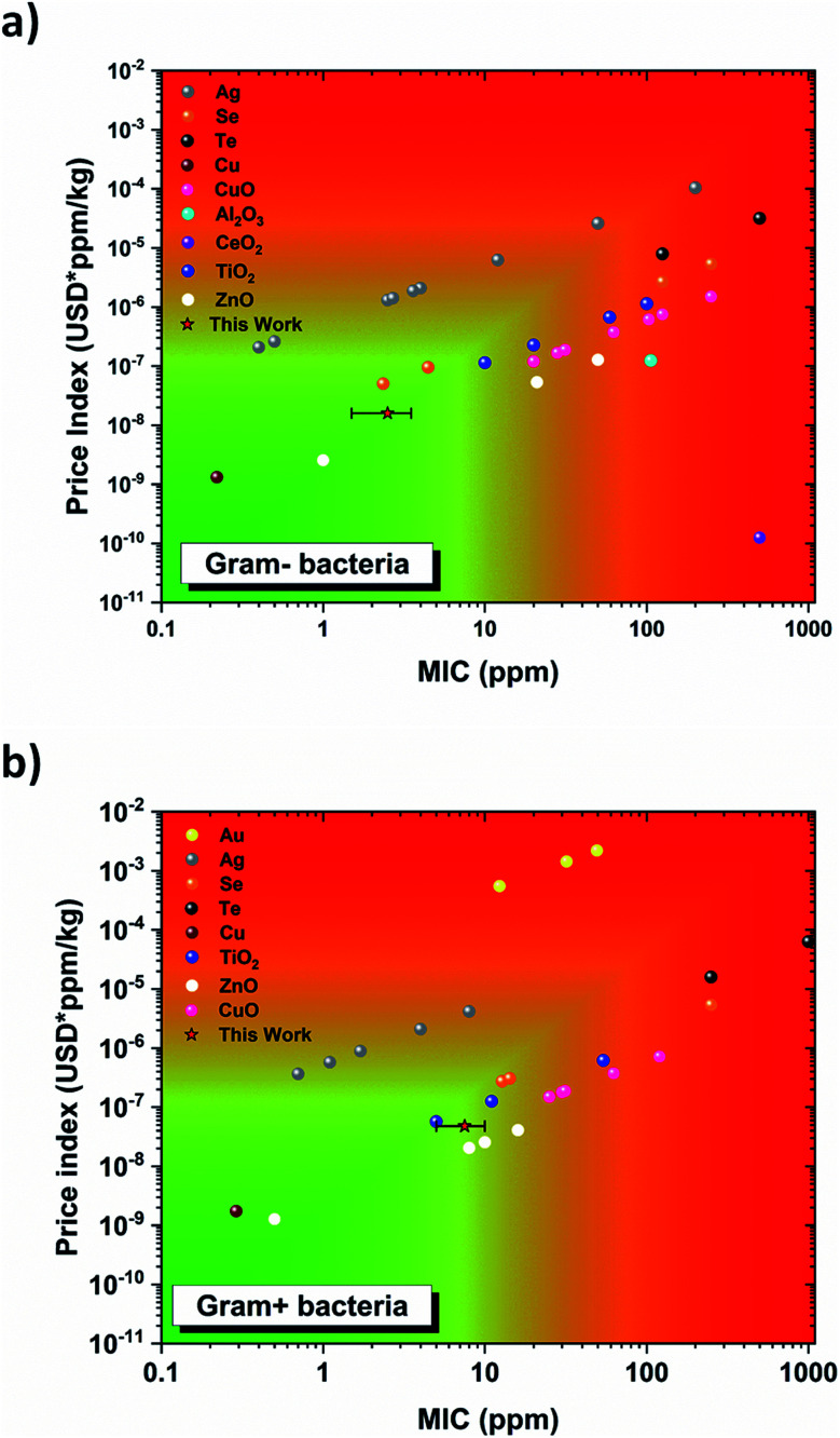 Fig. 10