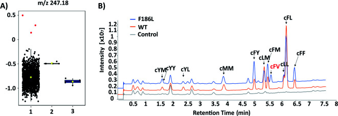 Fig. 4