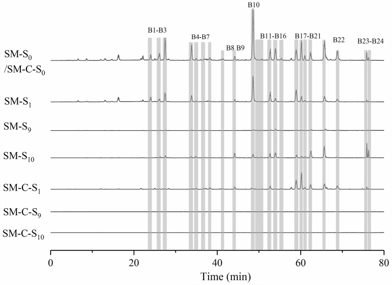 Figure 3